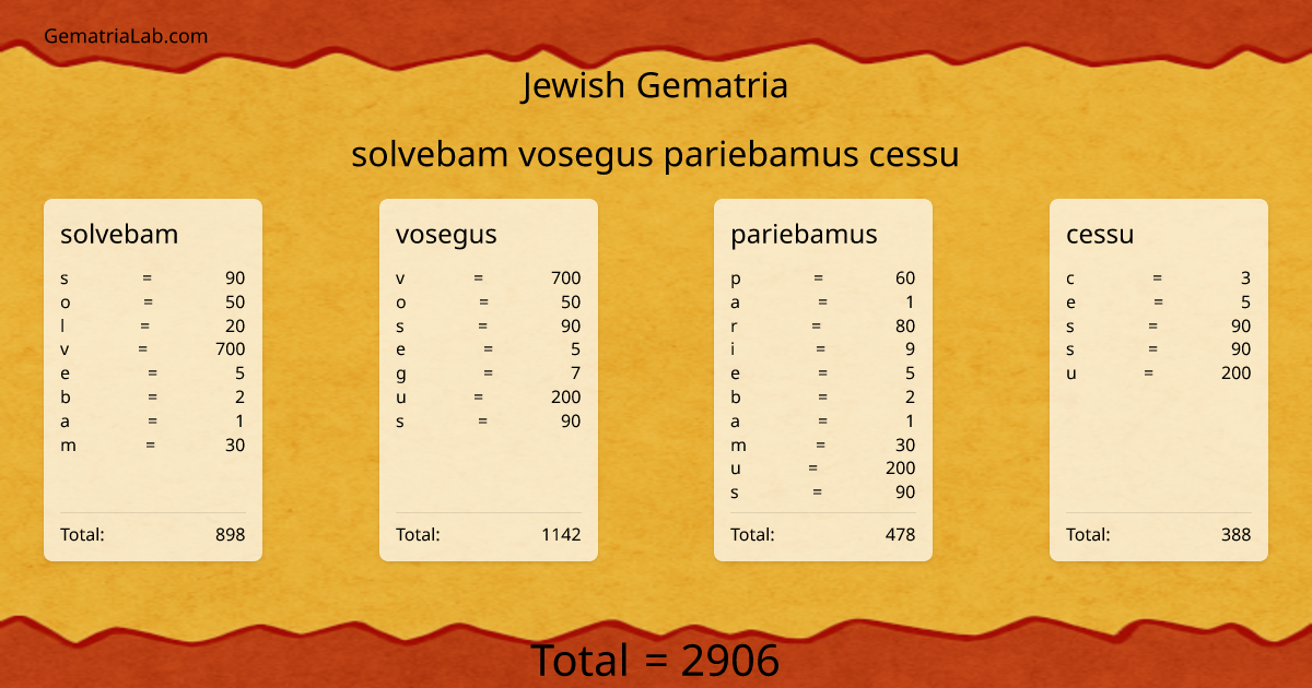 solvebam vosegus pariebamus cessu in jewish Gematria